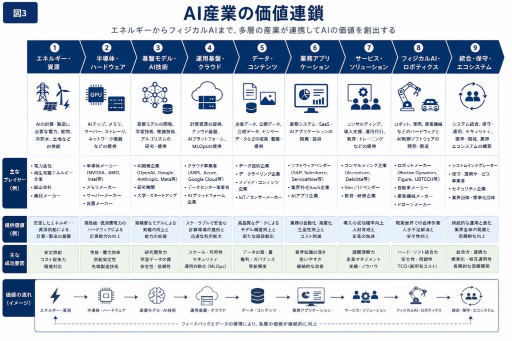 AI産業と企業活用のロードマップ 日本語版
