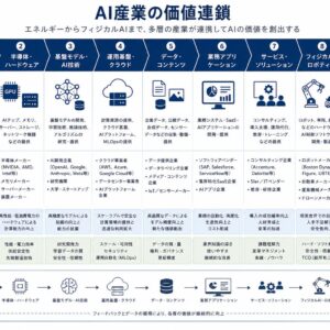 AI産業と企業活用のロードマップ 日本語版